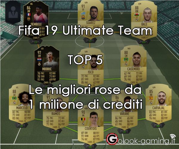 fifa 19 le migliori 5 squadre da 1 milione di crediti